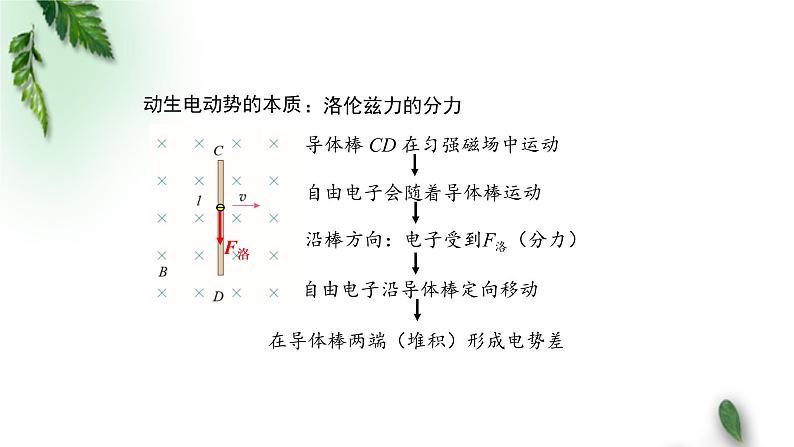 2022-2023年人教版(2019)新教材高中物理选择性必修2 第2章电磁感应复习课件第6页