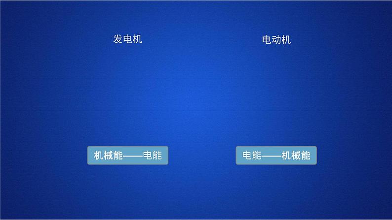 2022-2023年人教版(2019)新教材高中物理选择性必修2 第2章电磁感应复习电磁感应中的联系实际问题分析课件第2页