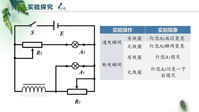 2022-2023年人教版(2019)新教材高中物理选择性必修2 第2章电磁感应第4节自感和互感课件第7页