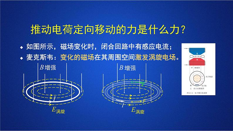 2022-2023年人教版(2019)新教材高中物理选择性必修2 第2章电磁感应第3节涡流电磁阻尼和电磁驱动课件第4页