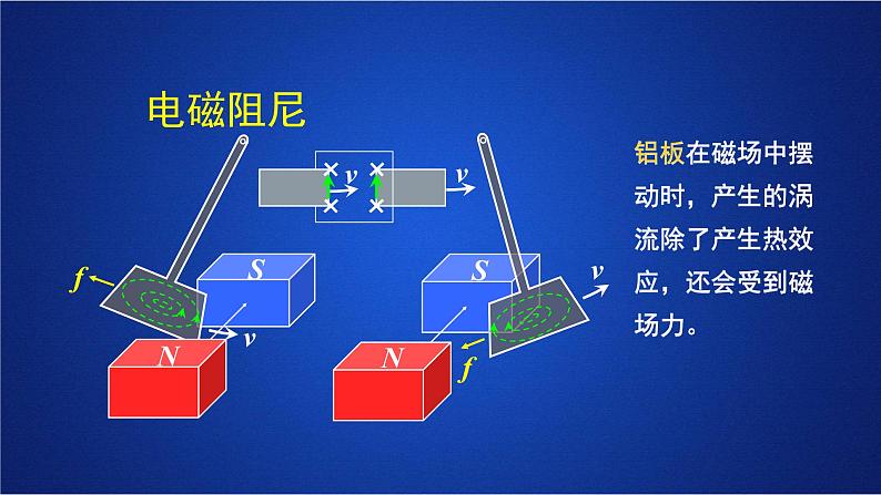 2022-2023年人教版(2019)新教材高中物理选择性必修2 第2章电磁感应第3节涡流电磁阻尼和电磁驱动课件第8页