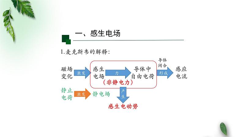 2022-2023年人教版(2019)新教材高中物理选择性必修2 第2章电磁感应第3节涡流电磁阻尼和电磁驱动(第一课时)课件第4页