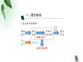 2022-2023年人教版(2019)新教材高中物理选择性必修2 第2章电磁感应第3节涡流电磁阻尼和电磁驱动(第一课时)课件