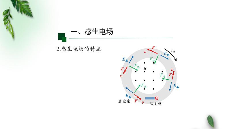 2022-2023年人教版(2019)新教材高中物理选择性必修2 第2章电磁感应第3节涡流电磁阻尼和电磁驱动(第一课时)课件第6页