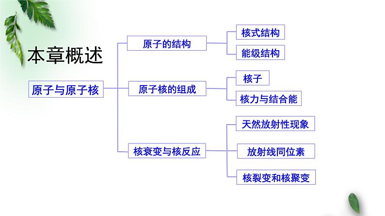 2022-2023年粤教版(2019)新教材高中物理选择性必修3 第5章原子与原子核单元复习课课件02