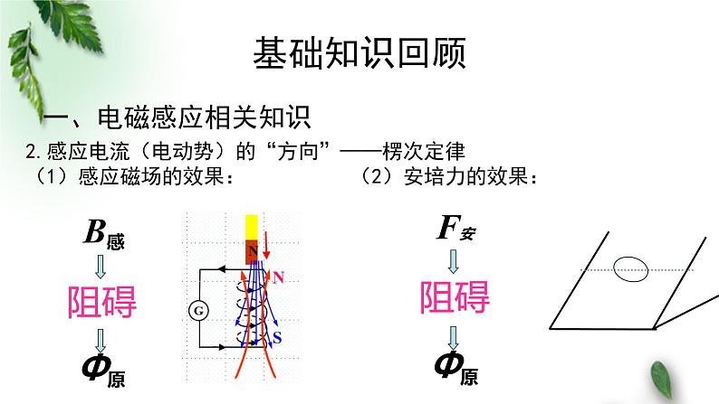 2022-2023年粤教版(2019)新教材高中物理选择性必修2 第2章电磁感应单元复习课课件第3页