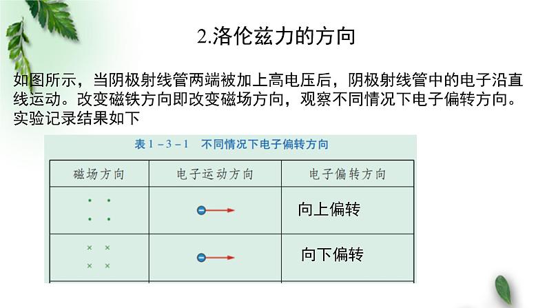 2022-2023年粤教版(2019)新教材高中物理选择性必修2 第1章磁场第3节洛仑兹力课件06