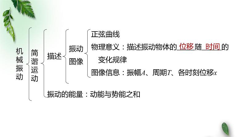 2022-2023年粤教版(2019)新教材高中物理选择性必修1 第3章机械波复习课课件03