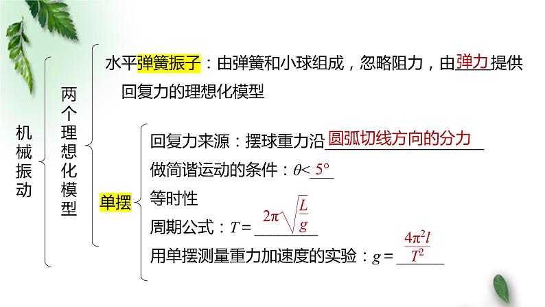 2022-2023年粤教版(2019)新教材高中物理选择性必修1 第3章机械波复习课课件04