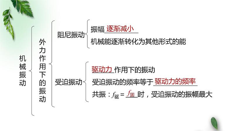 2022-2023年粤教版(2019)新教材高中物理选择性必修1 第3章机械波复习课课件05