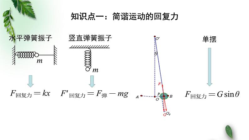 2022-2023年粤教版(2019)新教材高中物理选择性必修1 第3章机械波复习课课件06