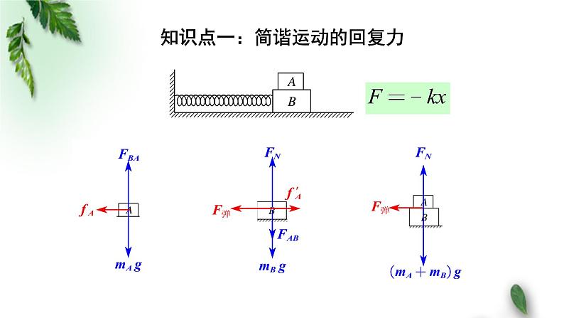 2022-2023年粤教版(2019)新教材高中物理选择性必修1 第3章机械波复习课课件08