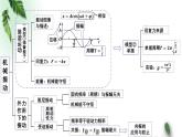 2022-2023年粤教版(2019)新教材高中物理选择性必修1 第2章机械振动习题课课件