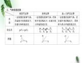 2022-2023年粤教版(2019)新教材高中物理选择性必修3 第2章气体液体和固体章末复习课件(1)