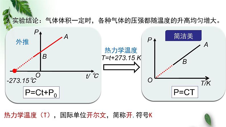 2022-2023年粤教版(2019)新教材高中物理选择性必修3 第2章气体液体和固体第2节气体实验定律 II课件02