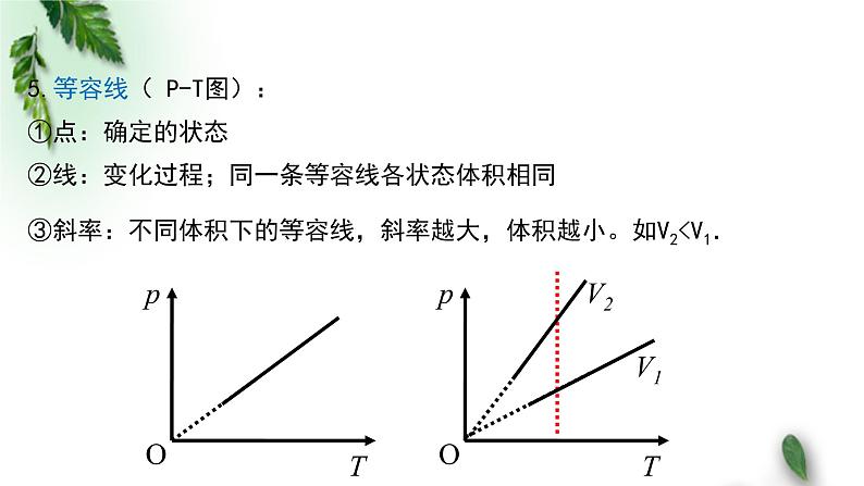 2022-2023年粤教版(2019)新教材高中物理选择性必修3 第2章气体液体和固体第2节气体实验定律 II课件04