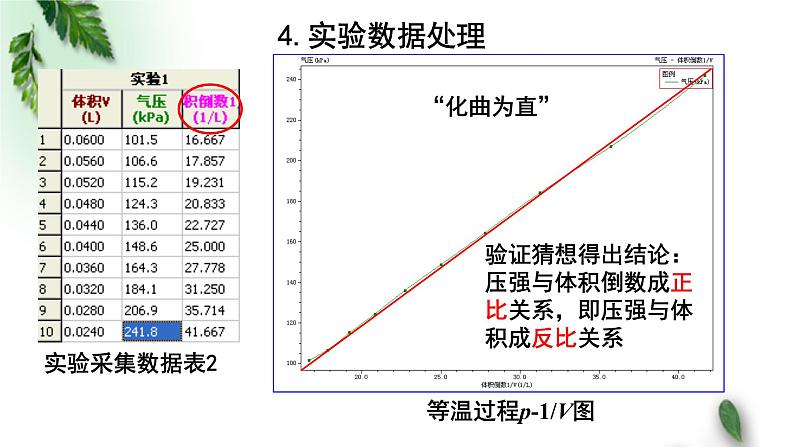 2022-2023年粤教版(2019)新教材高中物理选择性必修3 第2章气体液体和固体第1节气体实验定律 I课件08