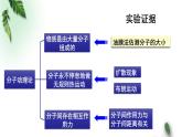 2022-2023年粤教版(2019)新教材高中物理选择性必修3 第1章分子动理论单元复习课课件