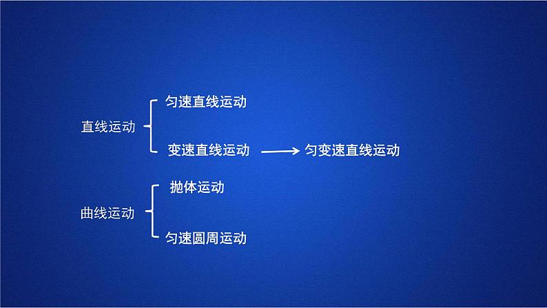 2022-2023年人教版(2019)新教材高中物理选择性必修1 第2章机械振动第1节简谐运动(1)课件02