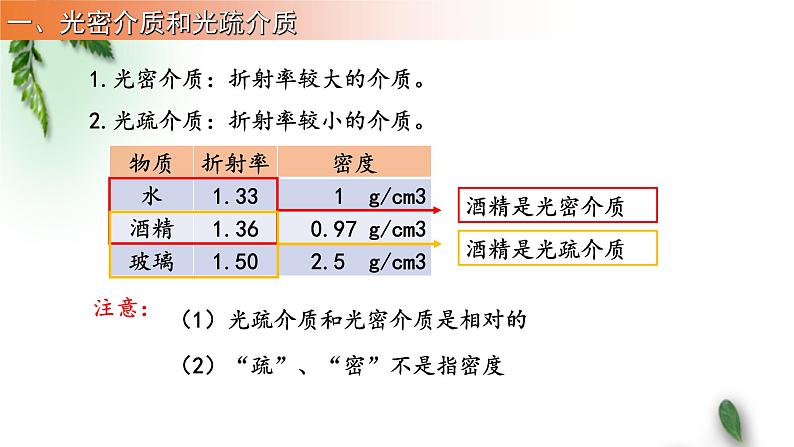 2022-2023年人教版(2019)新教材高中物理选择性必修1 第4章光第2节全反射(1)课件第3页