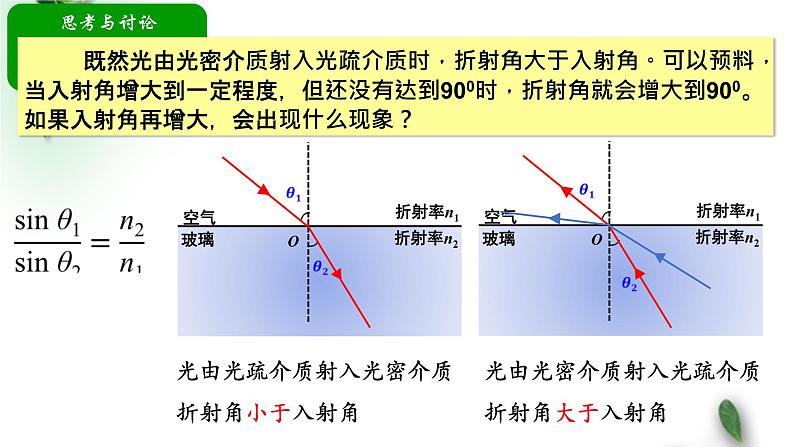 2022-2023年人教版(2019)新教材高中物理选择性必修1 第4章光第2节全反射(1)课件第4页