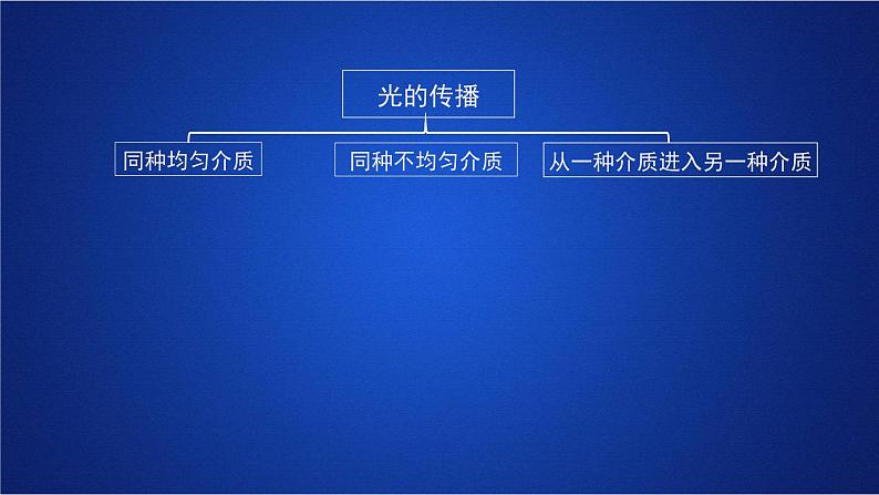 2022-2023年人教版(2019)新教材高中物理选择性必修1 第4章光第1节光的折射(1)课件第3页