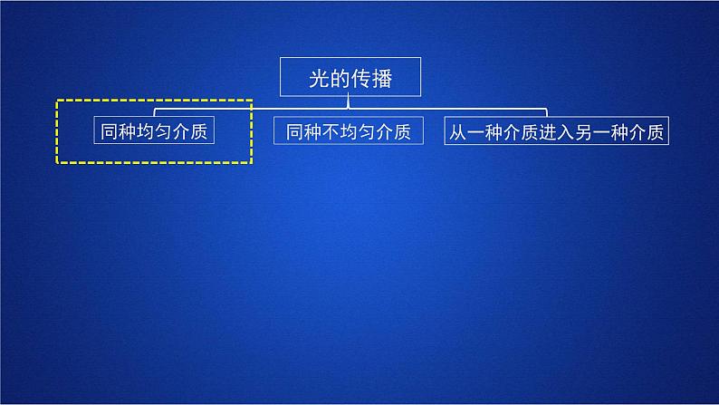 2022-2023年人教版(2019)新教材高中物理选择性必修1 第4章光第1节光的折射(1)课件第4页