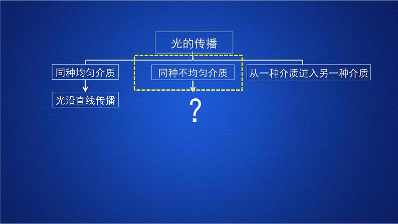 2022-2023年人教版(2019)新教材高中物理选择性必修1 第4章光第1节光的折射(1)课件第8页