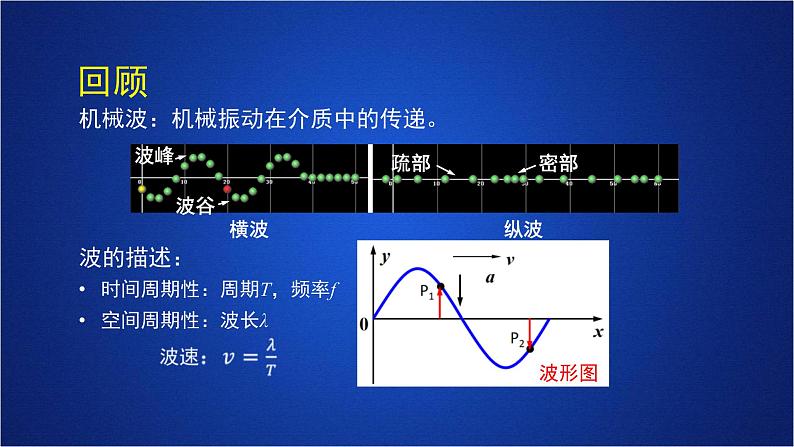 2022-2023年人教版(2019)新教材高中物理选择性必修1 第3章机械波第4节波的干涉(1)课件第2页