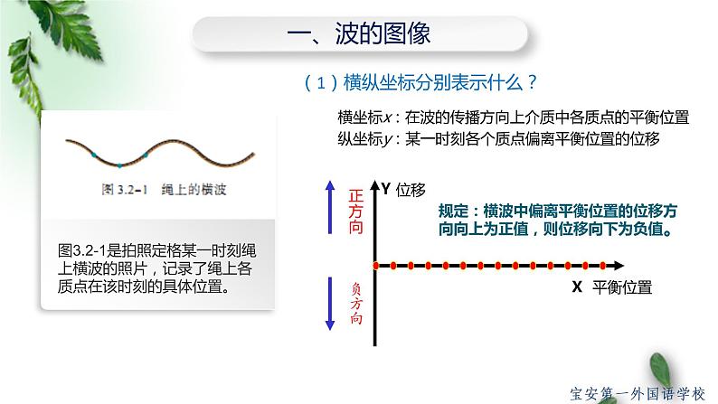 2022-2023年人教版(2019)新教材高中物理选择性必修1 第3章机械波第2节波的描述(3)课件第3页