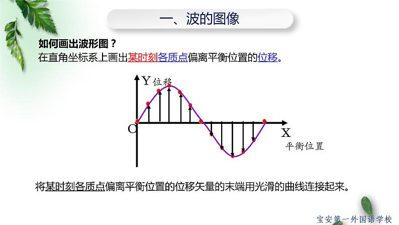 2022-2023年人教版(2019)新教材高中物理选择性必修1 第3章机械波第2节波的描述(3)课件第4页