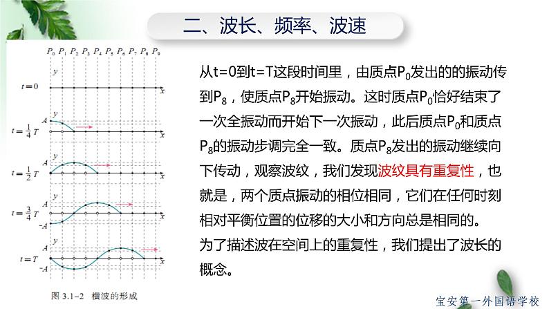 2022-2023年人教版(2019)新教材高中物理选择性必修1 第3章机械波第2节波的描述(3)课件第7页