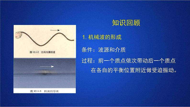 2022-2023年人教版(2019)新教材高中物理选择性必修1 第3章机械波第2节波的描述(1)课件第2页