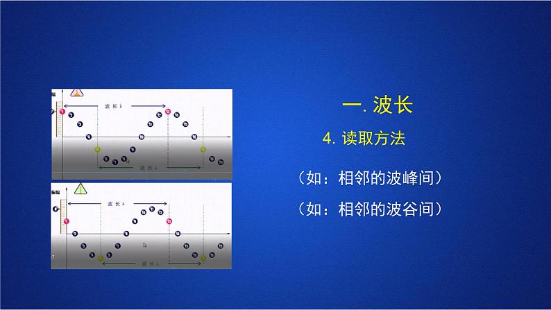 2022-2023年人教版(2019)新教材高中物理选择性必修1 第3章机械波第2节波的描述(1)课件第6页