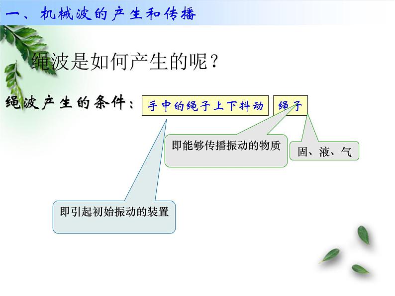 2022-2023年人教版(2019)新教材高中物理选择性必修1 第3章机械波第1节波的形成(2)课件03