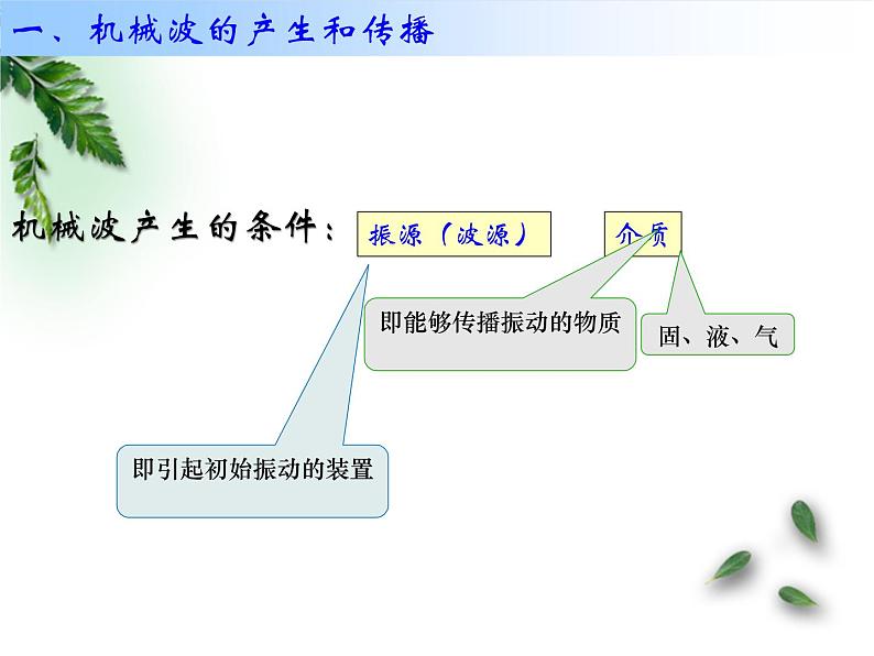 2022-2023年人教版(2019)新教材高中物理选择性必修1 第3章机械波第1节波的形成(2)课件04