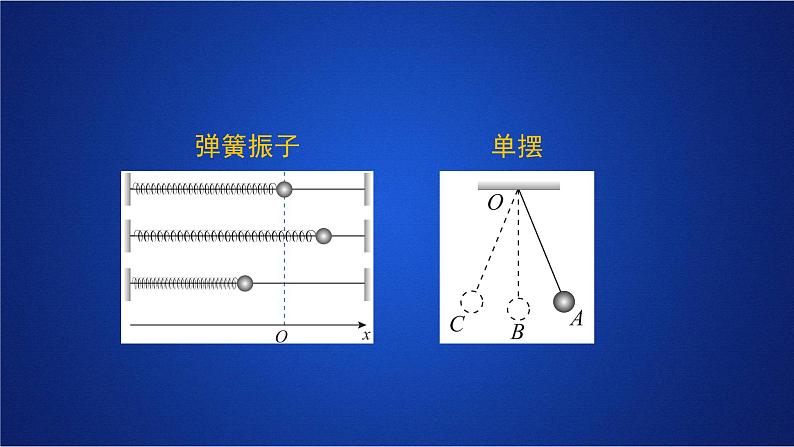 2022-2023年人教版(2019)新教材高中物理选择性必修1 第2章机械振动第6节受迫振动 共振课件第3页