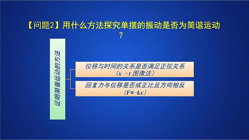 2022-2023年人教版(2019)新教材高中物理选择性必修1 第2章机械振动第4节单摆课件第8页