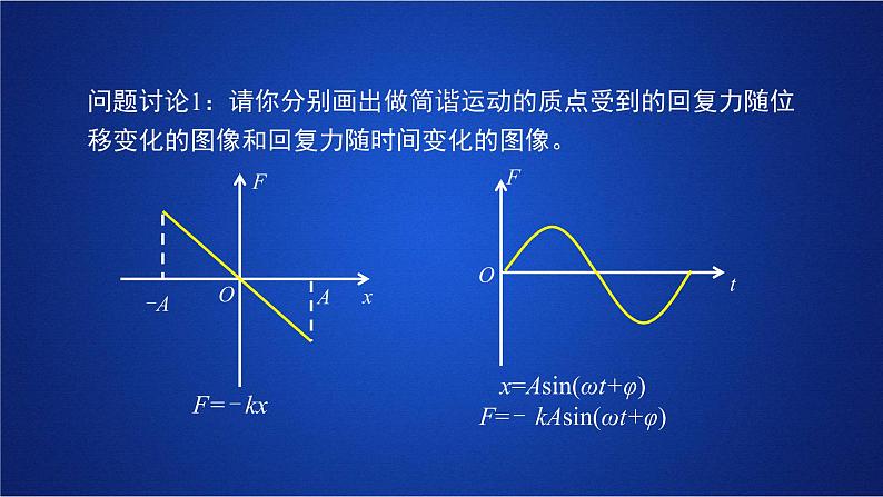 2022-2023年人教版(2019)新教材高中物理选择性必修1 第2章机械振动第3节简谐运动的回复力和能量课件第8页