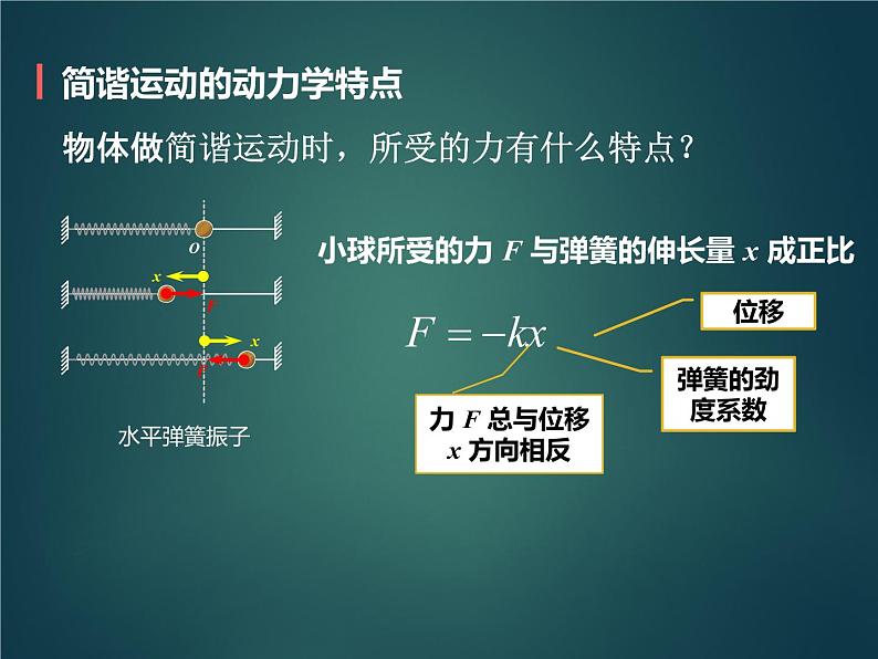 2022-2023年人教版(2019)新教材高中物理选择性必修1 第2章机械振动第3节简谐运动的回复力和能量(2)课件第6页