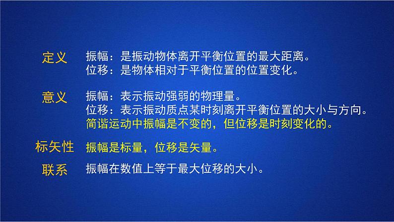 2022-2023年人教版(2019)新教材高中物理选择性必修1 第2章机械振动第2节简谐运动的描述课件第7页