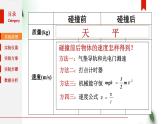 2022-2023年人教版(2019)新教材高中物理选择性必修1 第1章动量守恒定律第4节实验：验证动量守恒定律(1)课件