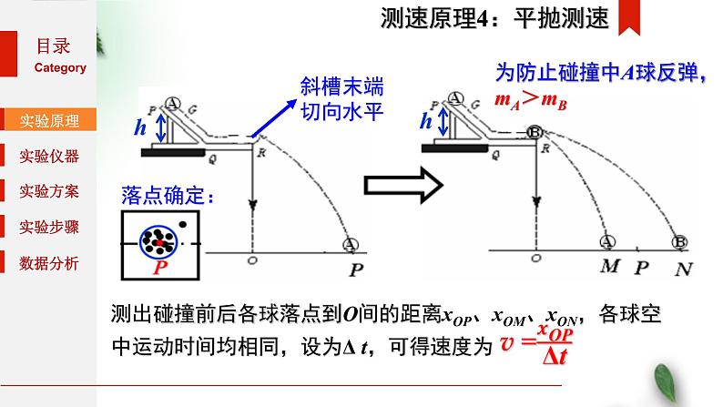 2022-2023年人教版(2019)新教材高中物理选择性必修1 第1章动量守恒定律第4节实验：验证动量守恒定律(1)课件08