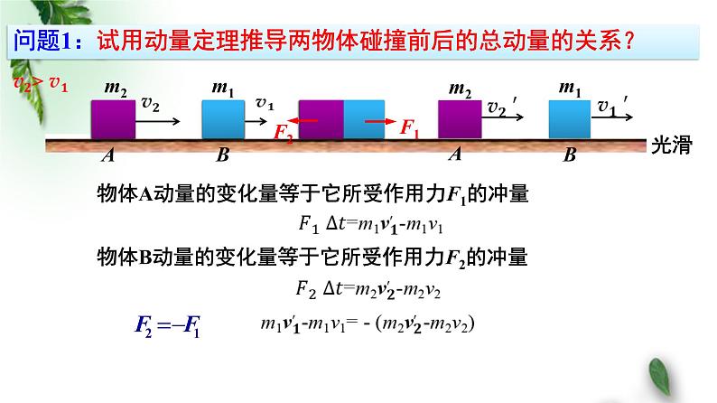 2022-2023年人教版(2019)新教材高中物理选择性必修1 第1章动量守恒定律第3节动量守恒定律(1)课件第3页