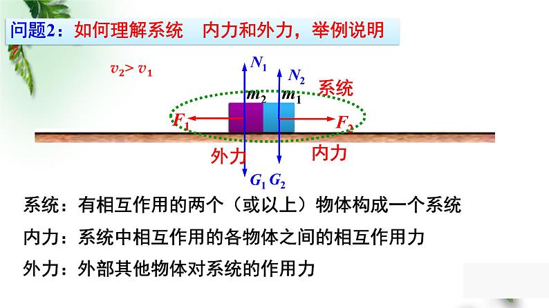 2022-2023年人教版(2019)新教材高中物理选择性必修1 第1章动量守恒定律第3节动量守恒定律(1)课件第4页