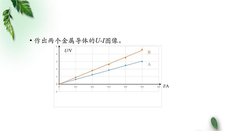 2022-2023年人教版(2019)新教材高中物理必修3 第11章电路及其应用第2节导体的电阻课件第5页