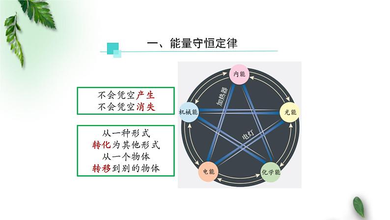 2022-2023年人教版(2019)新教材高中物理必修3 第12章电能能量守恒定律第4节能源与可持续发展课件第2页