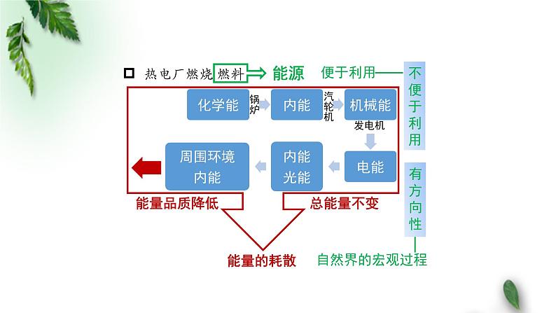 2022-2023年人教版(2019)新教材高中物理必修3 第12章电能能量守恒定律第4节能源与可持续发展课件第7页