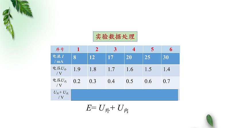 2022-2023年人教版(2019)新教材高中物理必修3 第12章电能能量守恒定律第2节闭合电路的欧姆定律(第二课时)课件第5页