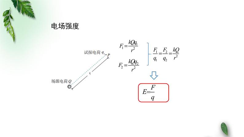 2022-2023年人教版(2019)新教材高中物理必修3 第10章静电场中的能量第1节电势能和电势课件第4页